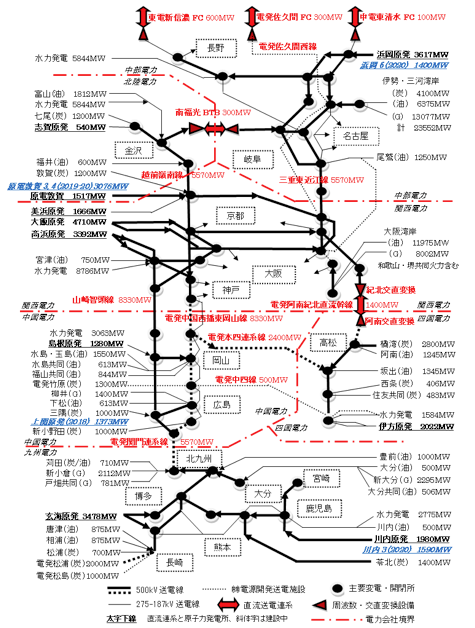 図２　中・西日本60Hz系超高圧電網と主要発電所