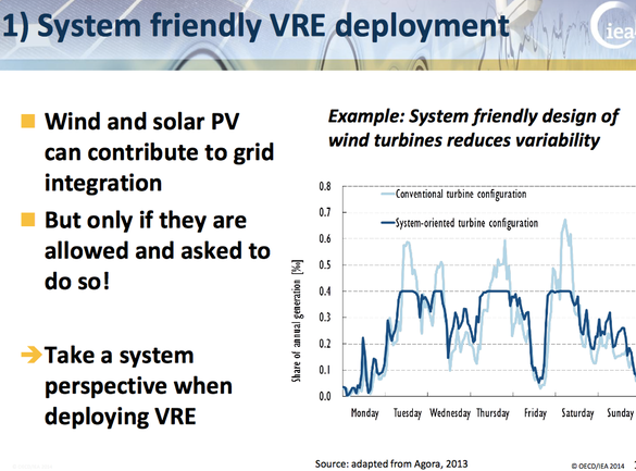 図1）VREの導入が電力システムと調和していること 出典：the Power of Transformation