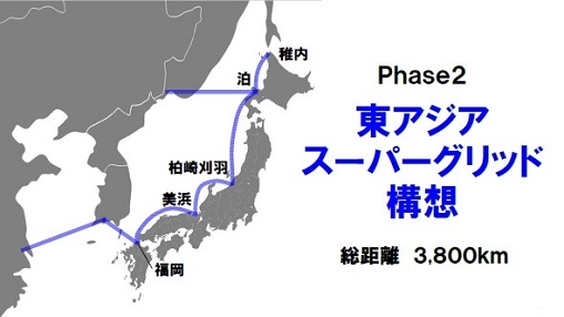 （図5）「東アジアスーパーグリッド構想」
