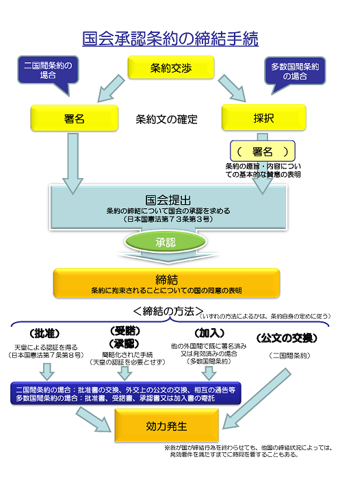 外務省資料：http://www.mofa.go.jp/mofaj/gaiko/tpp/pdfs/tpp03_03.pdf