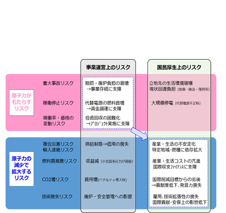 電力システム改革下の原子力事業 ２ Npo法人 国際環境経済研究所 International Environment And Economy Institute