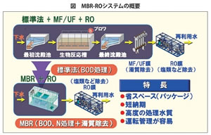 世界的な水不足問題の解決めざして Npo法人 国際環境経済研究所 International Environment And Economy Institute