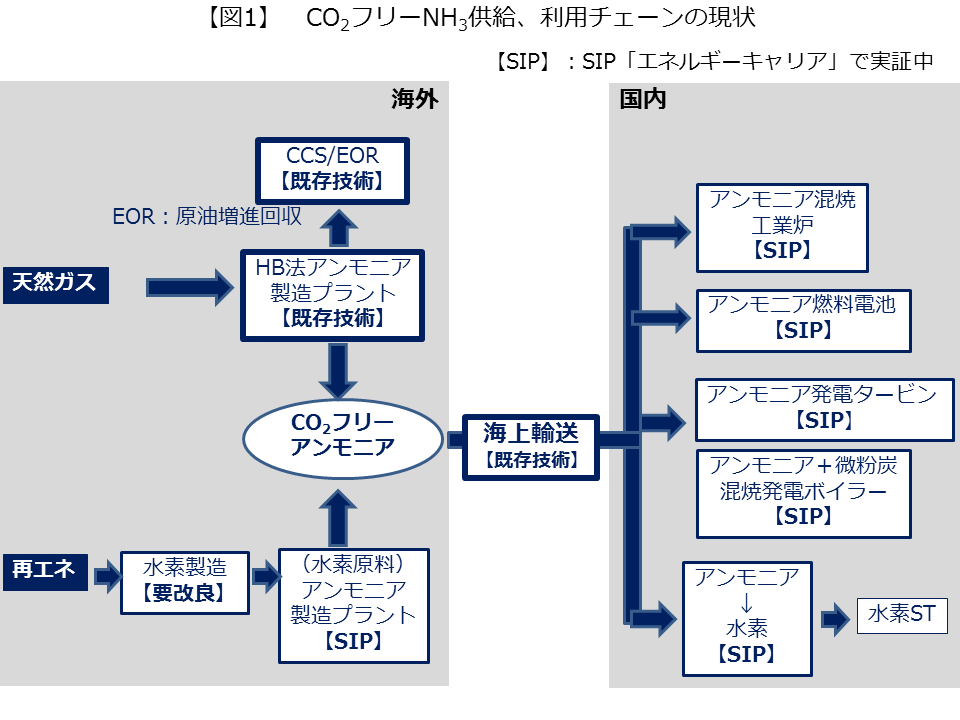 アンモニア：エネルギーキャリアとしての可能性（その２） – NPO法人