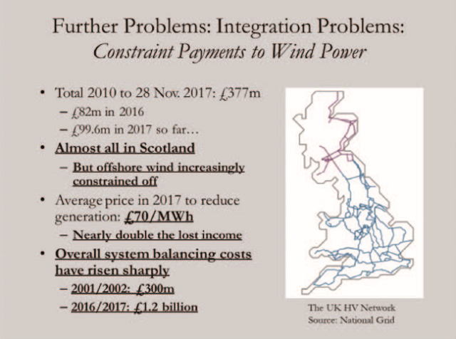 図２／風力発電の出力抑制に関する補償のコスト