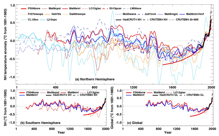 図3　IPCC第五次評価報告書 Figure 5.7