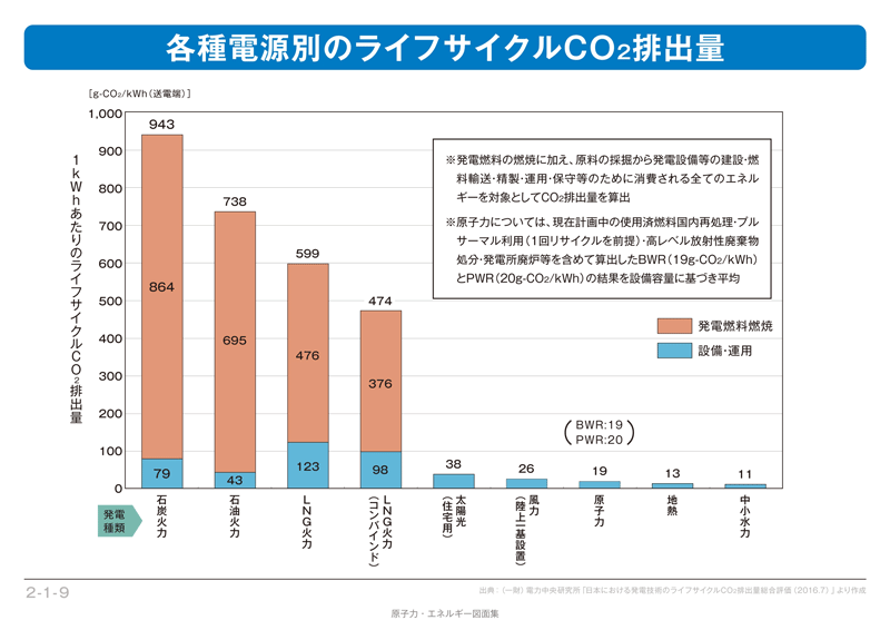 図２　日本原子力文化財団HP