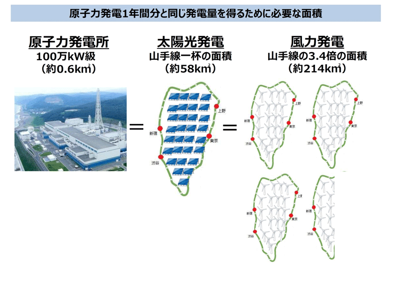 （図８）資源エネルギー庁