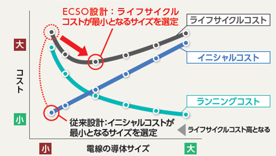 （図４）出典：日本電線工業会