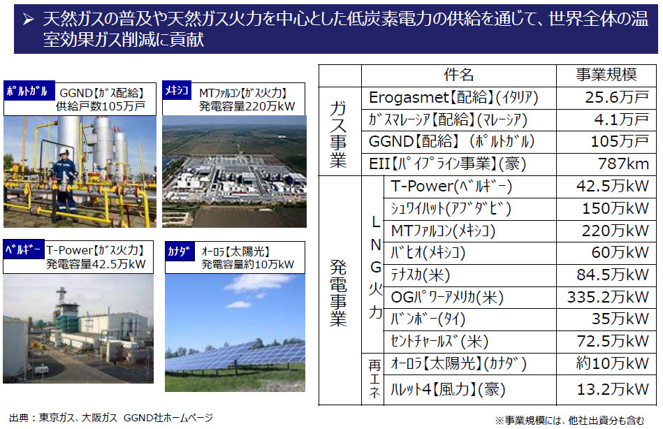 （図１）ガス事業の海外展開　出典：日本ガス協会