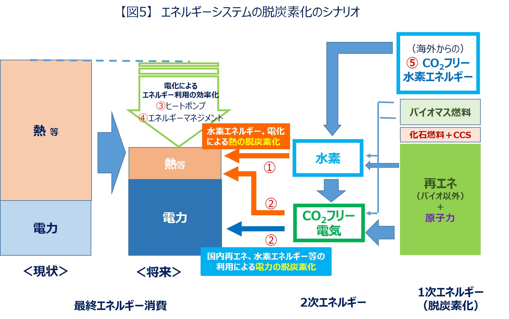 続）日本は「脱炭素社会」をどう目指していくのか？ – NPO法人 国際 
